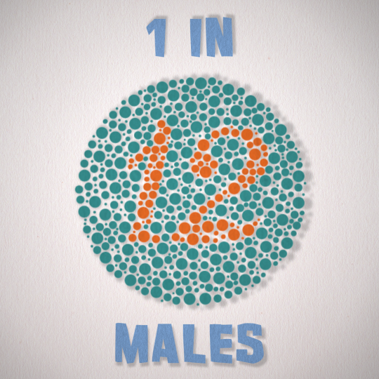 1 in 12 Males