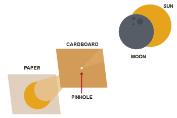 Pinhole Projector