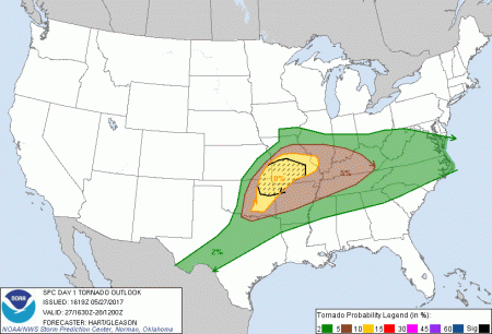 Tornadic probability